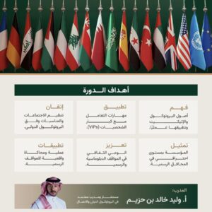 International Protocol & Etiquette